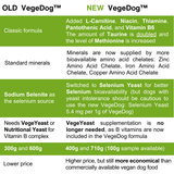 VegeDog Supplement